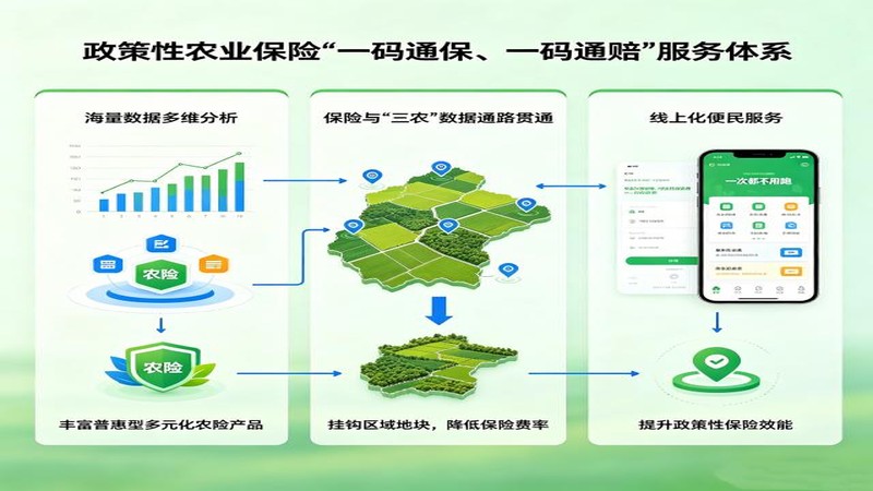 政策性农业保险
